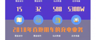 億網(wǎng)云 | 2019年終盤點(diǎn)，2020蓄勢(shì)開跑?。,。?>
                </a>
            </div>
            <div   id=